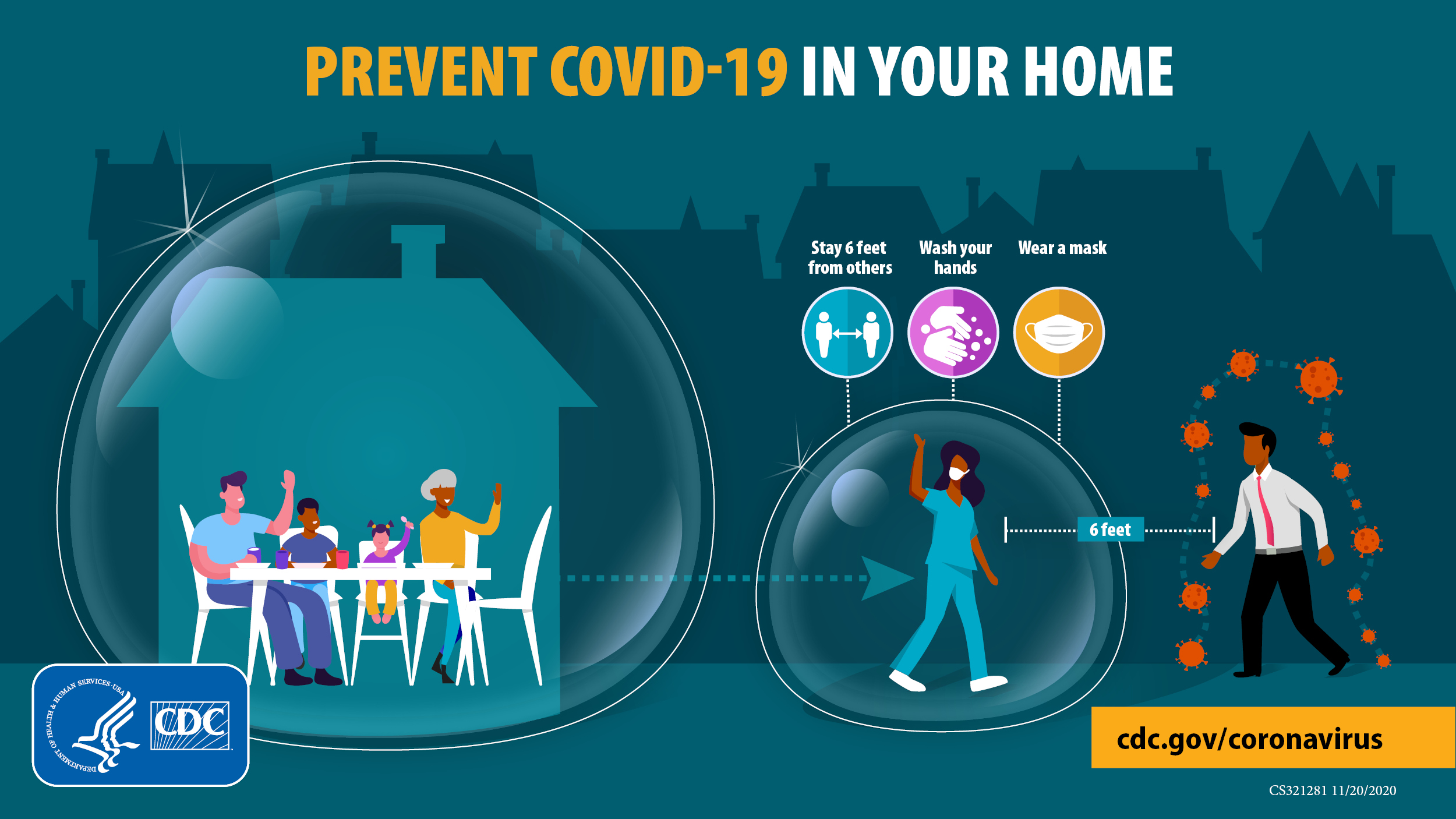 Wear a mask, wash your hands, and stay 6 feet apart to protect yourself and prevent bringing COVID-19 into your home.