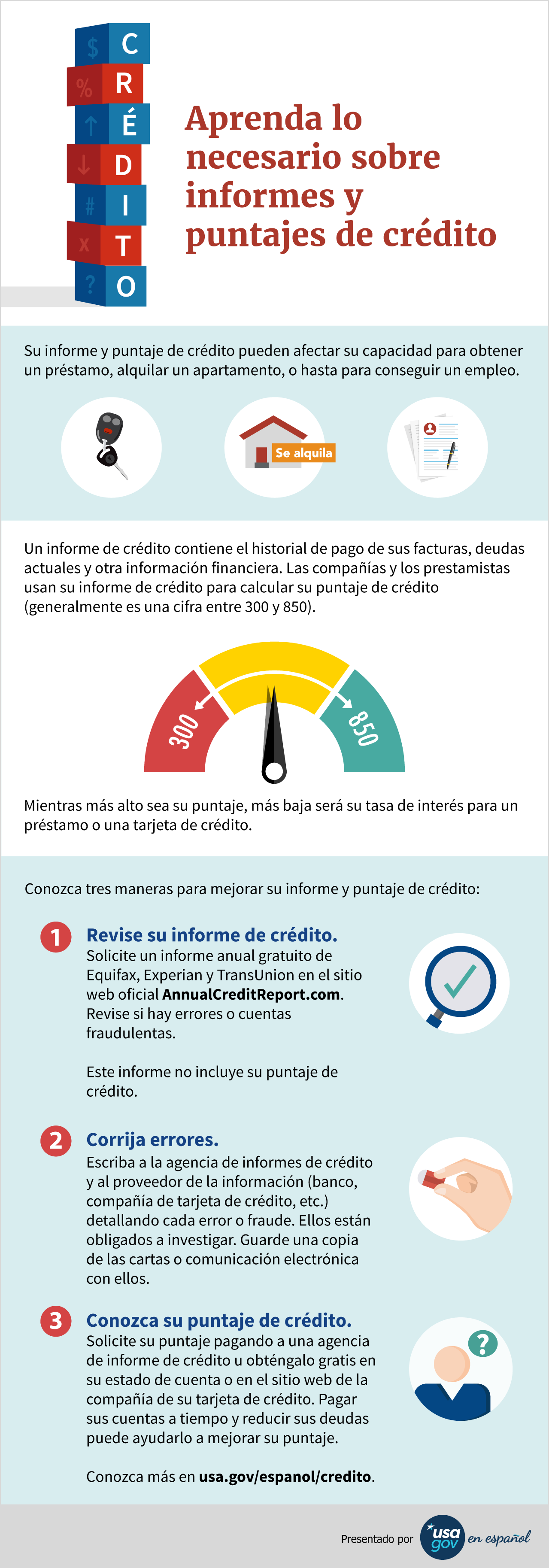 Infografía sobre sobre el informe y puntaje de crédito