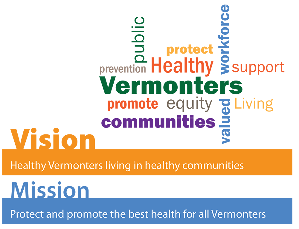 VT Health Department vision and mission word cloud