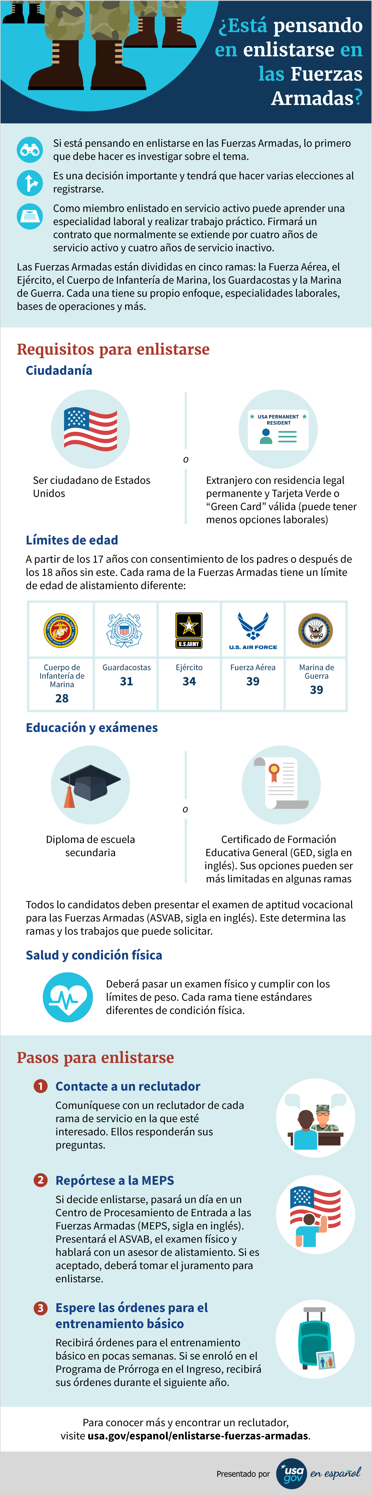 Infografía con los pasos y requisitos para enlistarse en las Fuerzas Armadas de EE. UU.