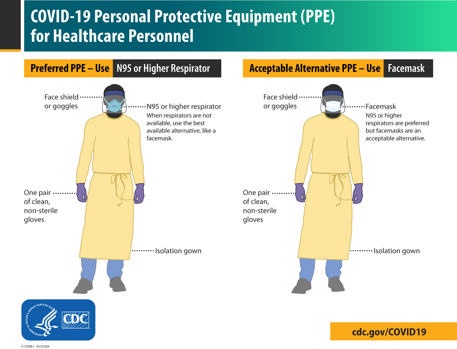 COVID-19 PPE Illustrations