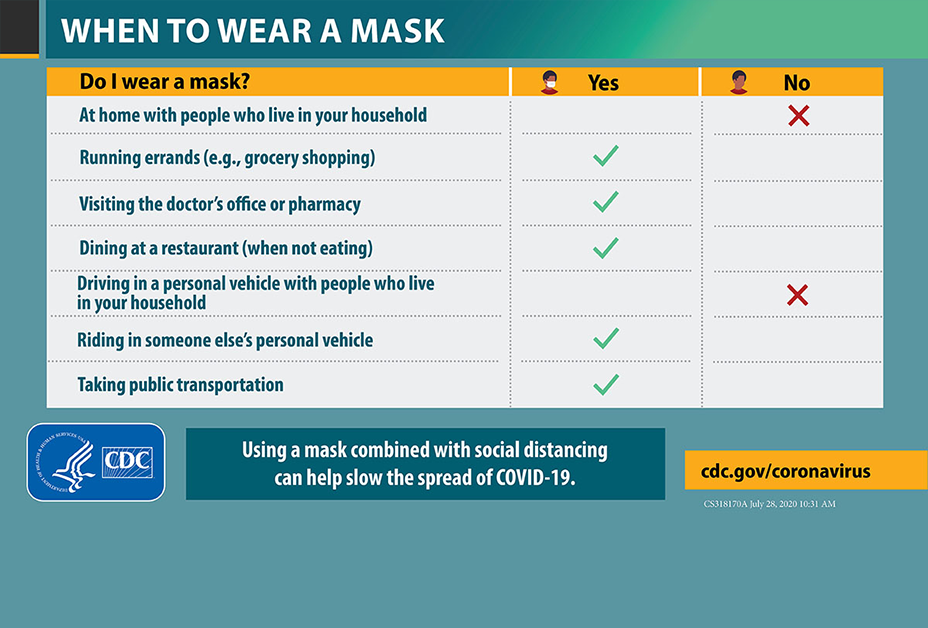 Infographic about cloth face covering do's and don'ts