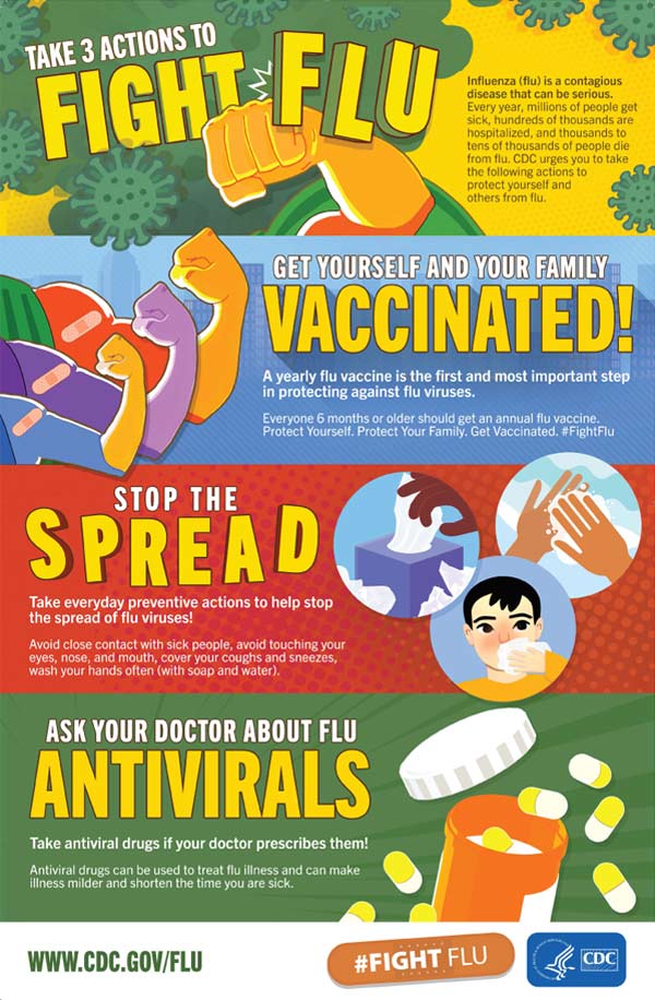 take 3 actions to fight flu poster