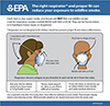 Infographic: How To Use A Respirator - PNG