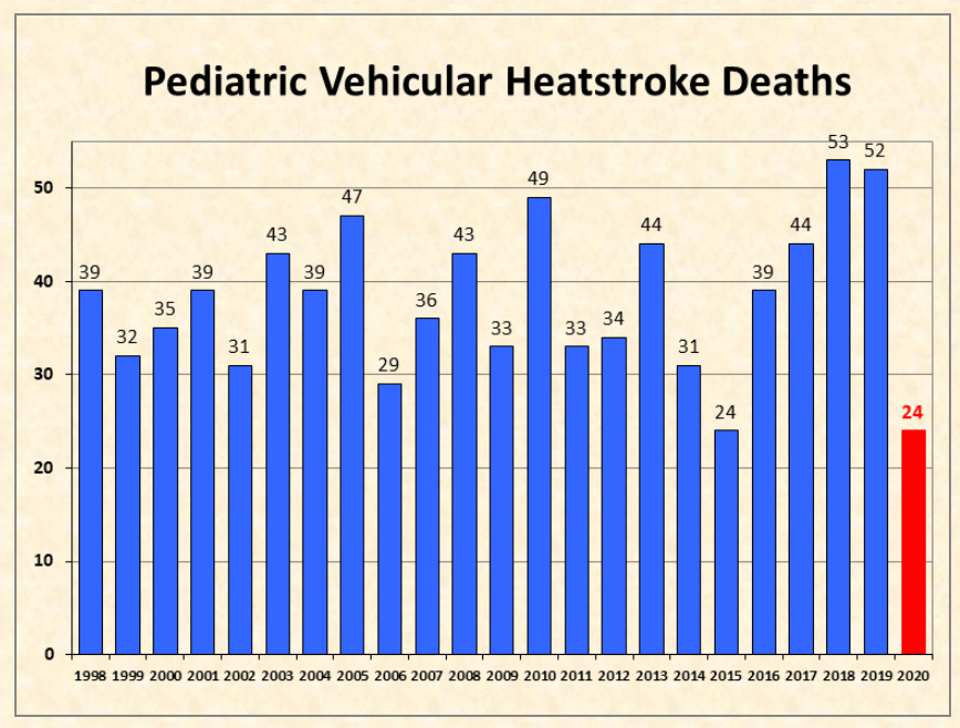 heat deaths of young children trapped in hot cars