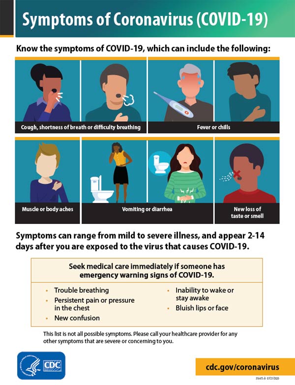 Afiche: Síntomas de la enfermedad del coronavirus 2019
