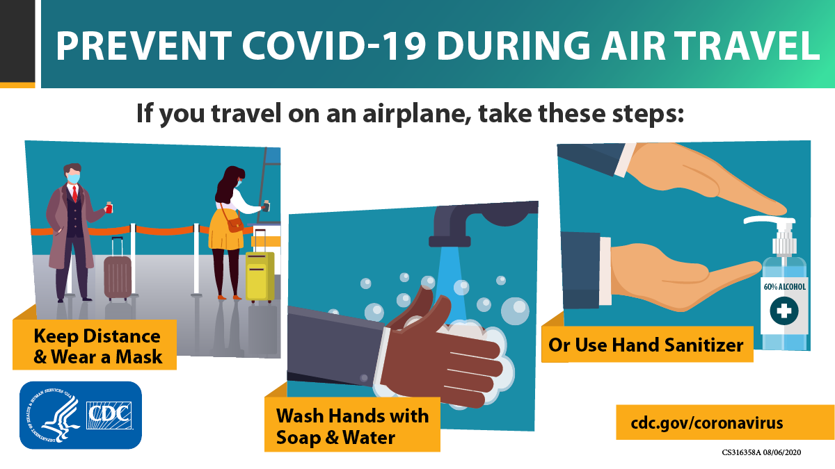 Graphic showing two people keeping their distance and wearing face masks, a person washing their hands, and a person using hand sanitizer.