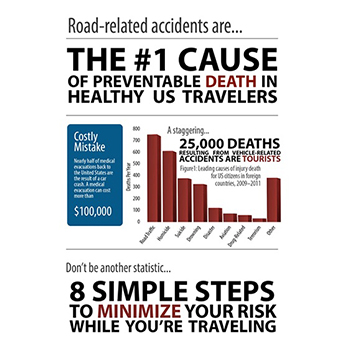 Infographic: Road-related accidents are the #1 cause of preventable death in healthy US travelers