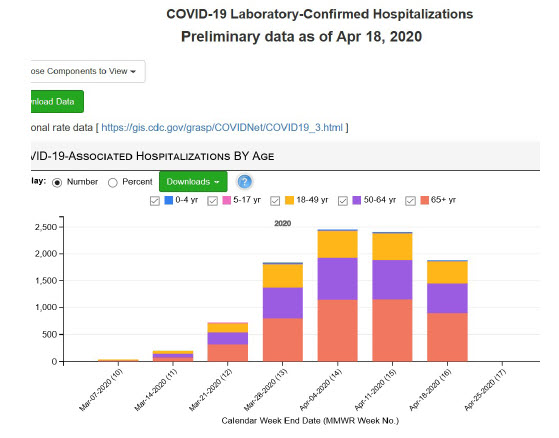 COVID-Net hospitalization data visualization, April 2020