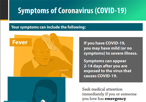 Symptoms of coronavirus (COVID-19)