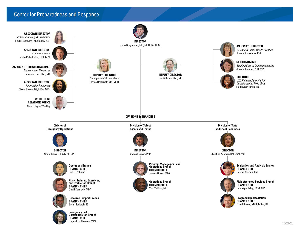 oct 2020 CPR org chart