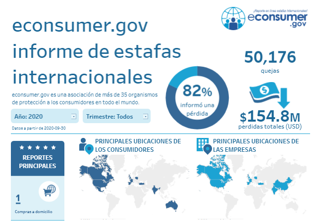 https://public.tableau.com/profile/federal.trade.commission#!/vizhome/eConsumer/es