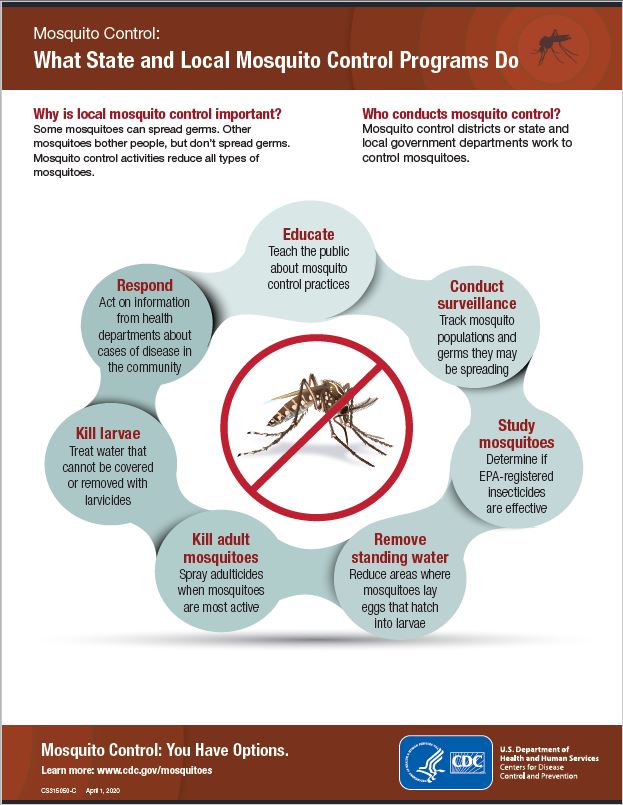 Mosquito Control: What state and local mosquito control programs do fact sheet thumbnail
