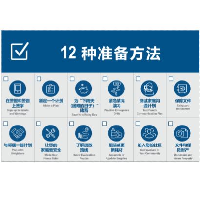 Cover page for 12 种准备方法: Chinese (Simplified) – 12 Ways to Prepare Postcard