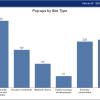 Image of the New York State Vaccine Pop-Up Program Dashboard