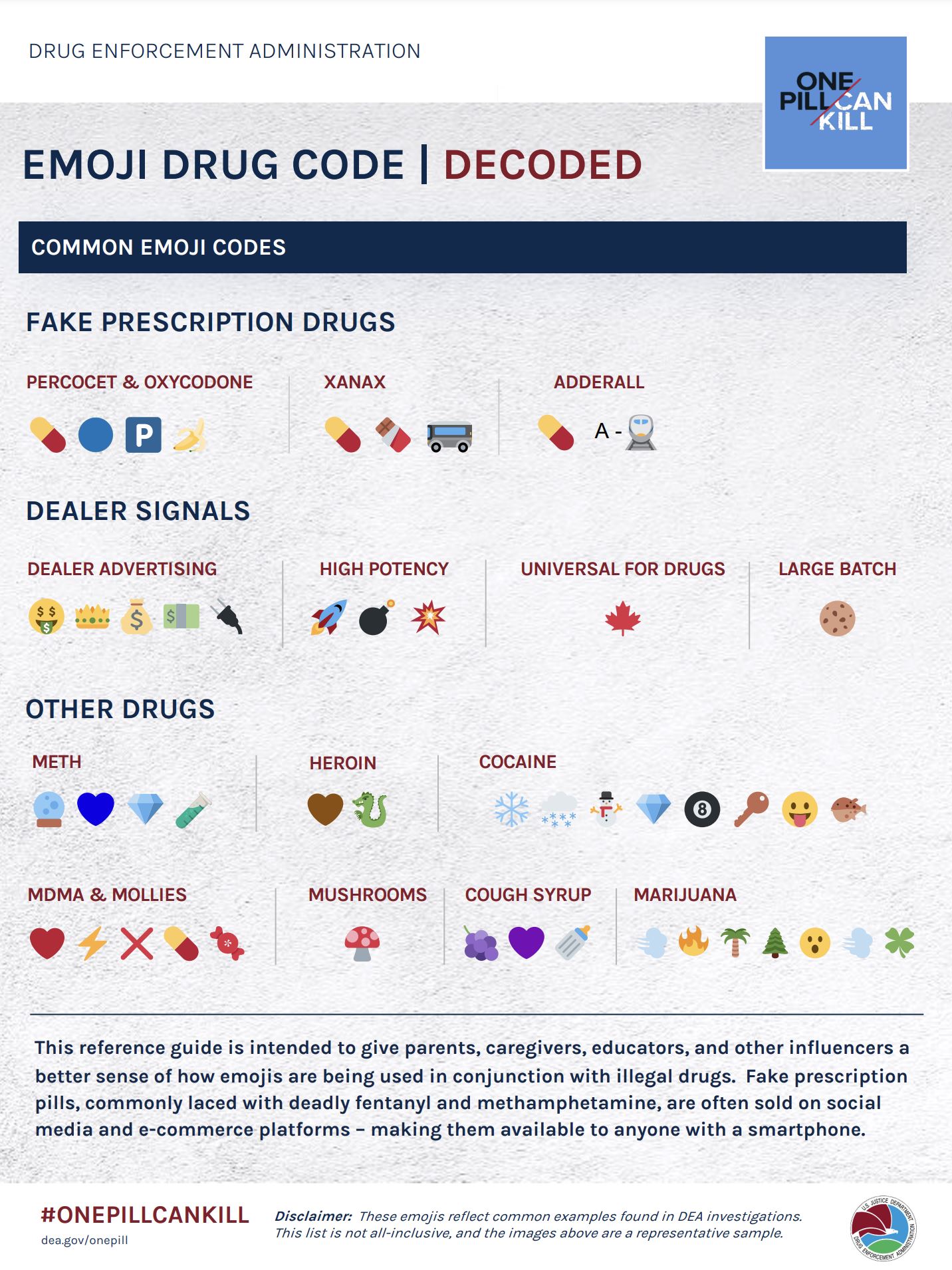Emoji Drug Code