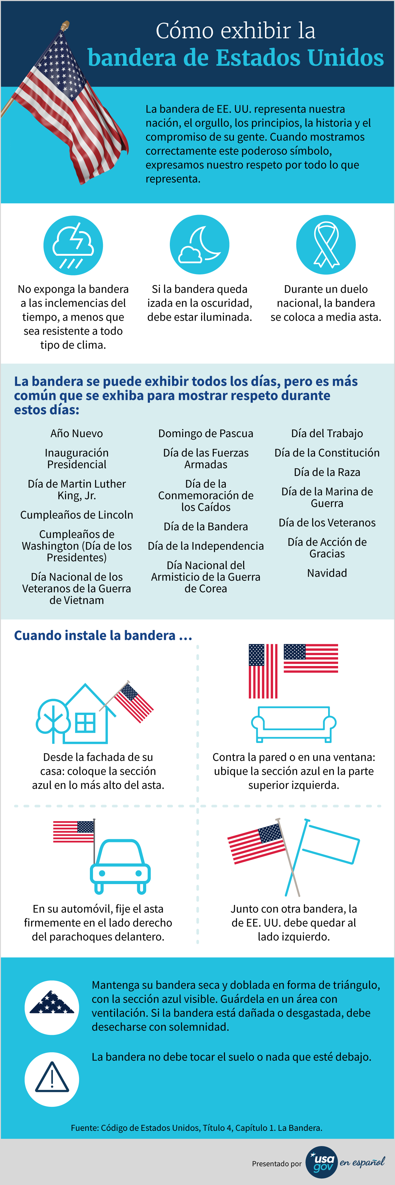 Infografía sobre cómo y cuándo mostrar la bandera de EE. UU. Ver el texto de la infografía abajo.