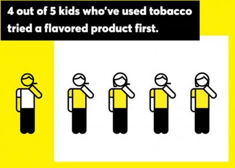 Illustration of five kids: Four out of five kids who've used tobacco tried a flavored product first