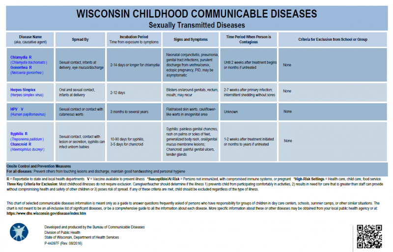 Wisconsin Childhood Communicable Diseases, Sexually Transmitted Diseases