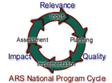 National Program Cycle