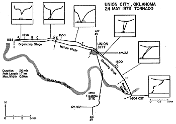 Damage path of the Union City tornado shows approximate funnel shape and debris as the tornado progressed