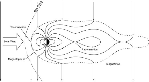 The magnetosphere.