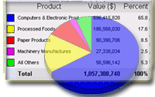 Chart of export data