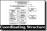 Coordinating Structure