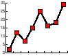 Graph graphic