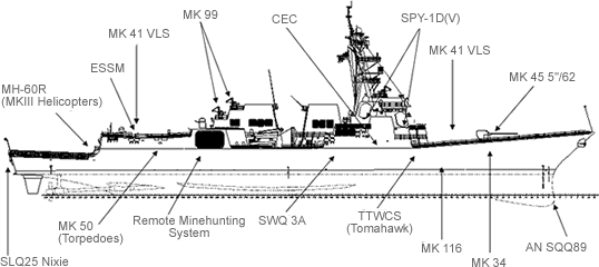 Image of DDG AEGIS Weapon System
