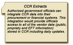 CCR Extract