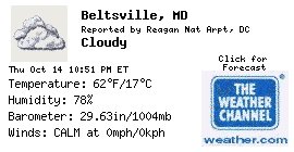 Local Weather for Beltsville, MD 20705