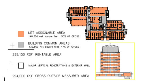 Cross section of the building image