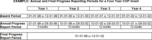 Sample Reporting Calendar