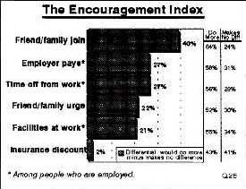 Bar chart showing The Encouragement Index