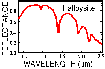 Plot of the spectrum of halloysite