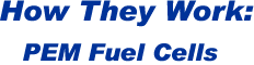 PEM Fuel Cells: How They work