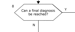 Box 8 Can a final diagnosis be reached?