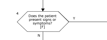 Box 4 Does the patient present signs or symptoms? [F]