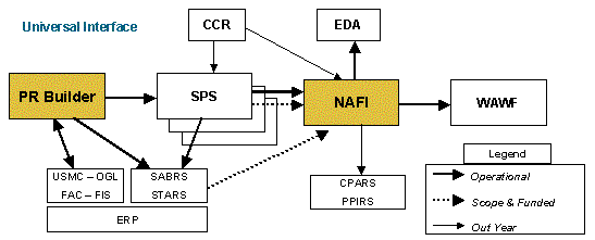 NAFI Work-Flow