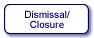 Dismissal/Closure