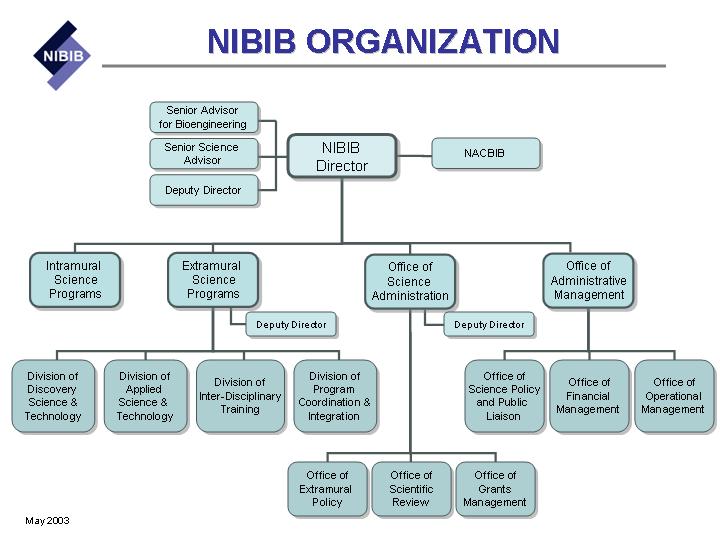 NIBIB Organizational Chart