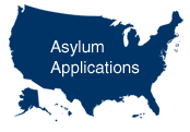 Asylum Applications