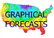 Graphical Forecasts