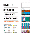 Link to US Frequency Allocation Chart
