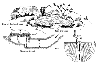 Diagram of  an IJA mortar position
