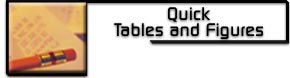 Go to Quick Tables and Figures