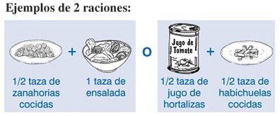 Ejemplos de 1 racin: 1/2 taza di zanahorias cocidas ms 1 taza de ensalada o 1/2 taza de jugo de hortalizas ms 1/2 taza de habichuelas cocidas.
