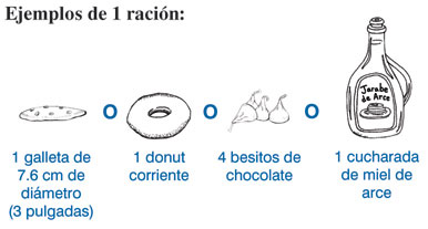 Ejemplos de 1 racion: 1 galleta de 7.6 cm de diametro (3 pulgadas) o 1 donut corriente o 4 besitos de chocolate o 1 cucharada de miel de arce.