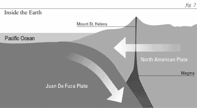 Fig 2: map shows inside of earth